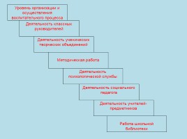 Воспитательная система гимназии в условиях компетентностно-ориентированного подхода, слайд 56