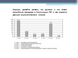 Конституция РФ – основной закон страны, слайд 9