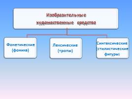 Изобразительно-выразительные средства языка, слайд 3