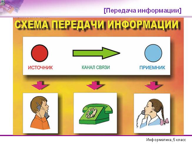 Проектируя содержание информации на слайдах компьютерной презентации необходимо