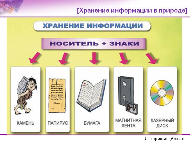 Проектируя содержание информации на слайдах компьютерной презентации необходимо