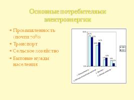 Производство, передача и использование электроэнергии, слайд 21