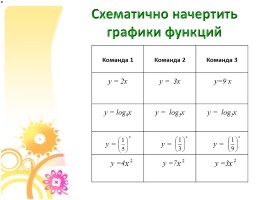 Урок-игра «Математическая карусель», слайд 8
