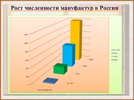 Экономическое развитие России во второй половине XVIII века, слайд 16