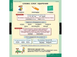 Интеллектуальная игра по русскому языку «Занимательная грамматика», слайд 3