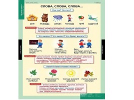 Интеллектуальная игра по русскому языку «Занимательная грамматика», слайд 4