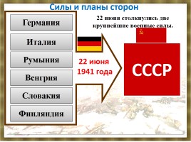 Начало Великой Отечественной войны, слайд 13