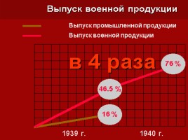 Советский Союз в предвоенные годы, слайд 24