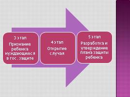 Работа со случаем жестокого обращения с детьми, слайд 34