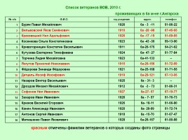 Формирование общекультурной компетенции через внеклассную воспитательную работу, слайд 7