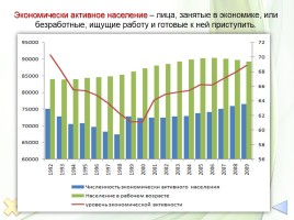 Методическая разработка раздела 8 класс «Население России», слайд 14