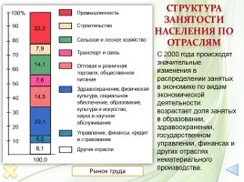 Методическая разработка раздела 8 класс «Население России», слайд 15