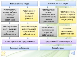 Методическая разработка раздела 8 класс «Население России», слайд 17