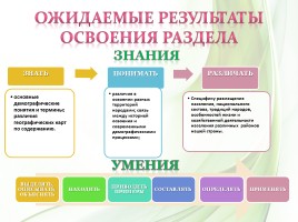 Методическая разработка раздела 8 класс «Население России», слайд 6