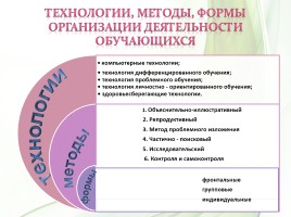 Методическая разработка раздела 8 класс «Население России», слайд 7