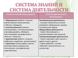 Методическая разработка раздела 8 класс «Население России», слайд 8