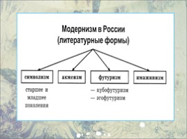 Серебряный век символизма, слайд 11