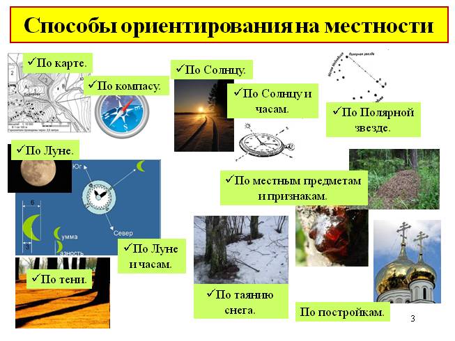 Ориентирование по плану местности в природе и в населенном пункте