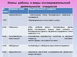 Организация учебно-исследовательской работы на уроках русского языка, слайд 17