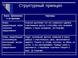 Основные принципы русской пунктуации 11 класс, слайд 4