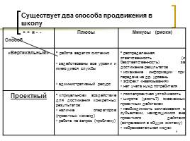 Работа с учителями-предметниками в проекте ИСО, слайд 4