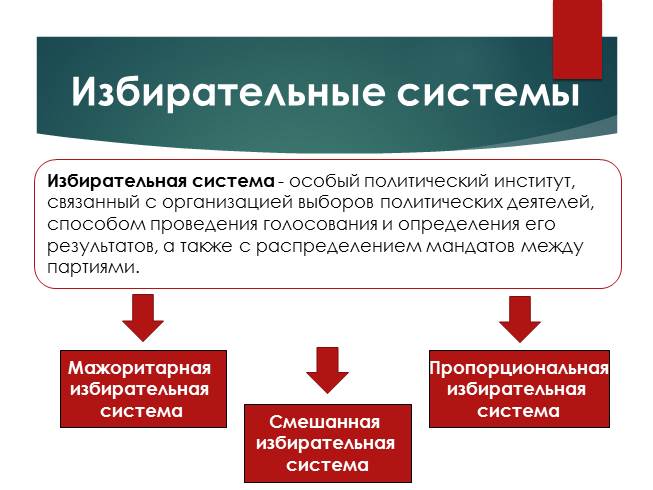 Мажоритарная смешанная и пропорциональная система выборов