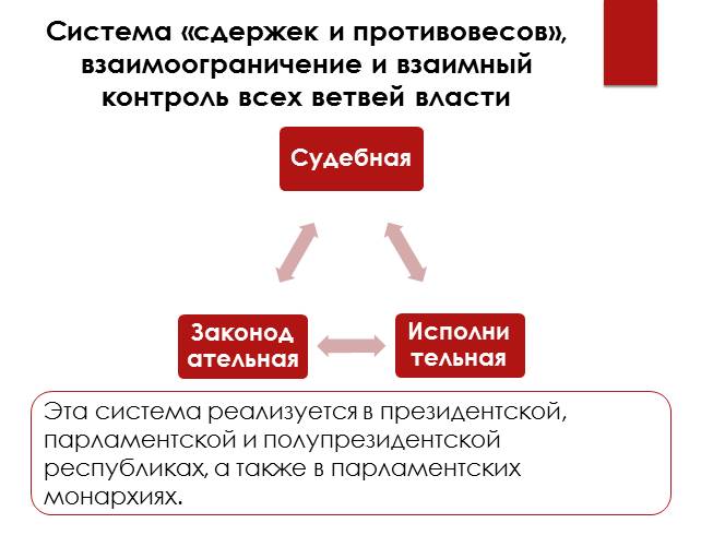 Принципы системы сдержек и противовесов. Система сдержек и противовесов ветвей власти. Механизм сдержек и противовесов в системе разделения властей. Создание системы сдержек и противовесов.