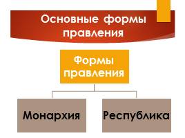 Формы правления, слайд 7
