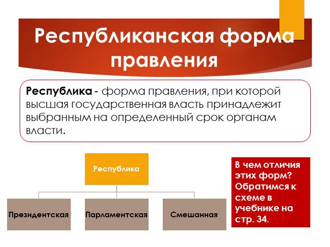 Республиканская форма правления. Особенности республиканской формы правления. Правление это в обществознании.