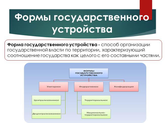 Формы государственного устройства рф презентация