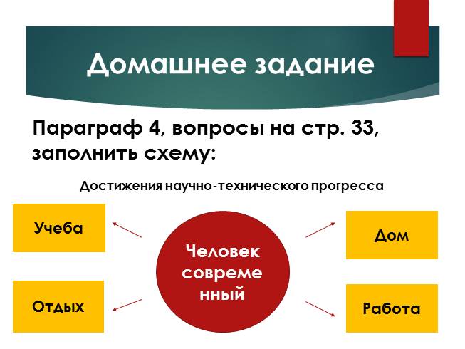 Молодежь в современном обществе презентация 11 класс обществознание