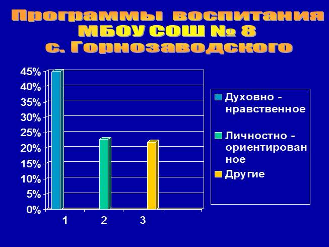 Презентация эффективность работы классного руководителя