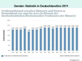 Geschäftsfrau, слайд 20