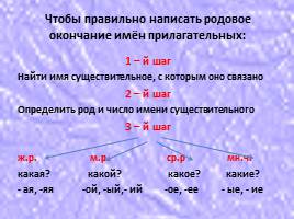 Правописание родовых окончаний имён прилагательных, слайд 11