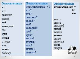 ЕГЭ В7 «Средства связи предложений в тексте» Теория и практика, слайд 21