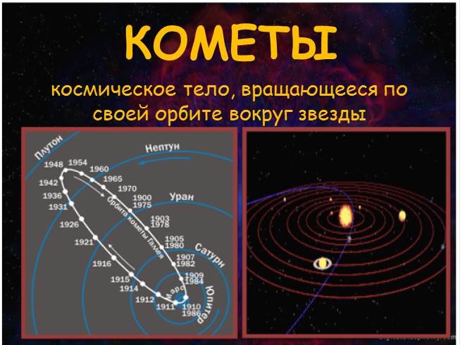 тест малые тела солнечной системы. ммплые тела солнечный системы. астероиды карликовые планеты кометы. солнечная система малые тела метеориты метеоры астероиды. тест малые тела солнечной системы.