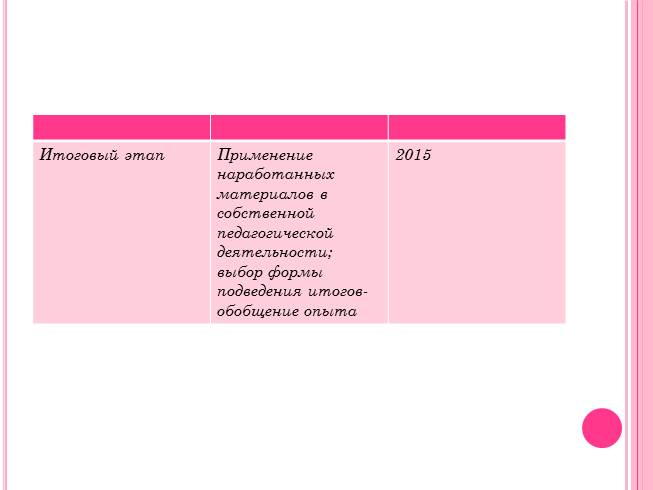 Презентация учителя немецкого языка