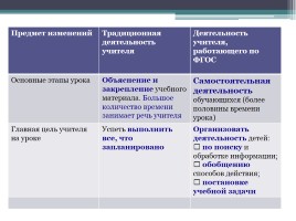 Реализация ФГОС на уроках русского языка и литературы в 5 классе: проблемы и перспективы, слайд 19