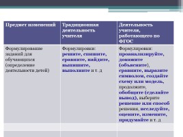 Реализация ФГОС на уроках русского языка и литературы в 5 классе: проблемы и перспективы, слайд 20