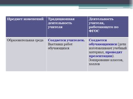 Реализация ФГОС на уроках русского языка и литературы в 5 классе: проблемы и перспективы, слайд 23
