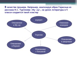 Реализация ФГОС на уроках русского языка и литературы в 5 классе: проблемы и перспективы, слайд 26