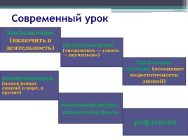 Реализация ФГОС на уроках русского языка и литературы в 5 классе: проблемы и перспективы, слайд 6