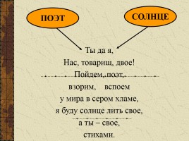 Тема поэта и поэзии в творчестве В. Маяковского, слайд 20