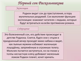 Фёдор Михайлович Достоевский «Преступление и наказание», слайд 31