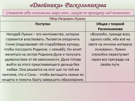 Фёдор Михайлович Достоевский «Преступление и наказание», слайд 38