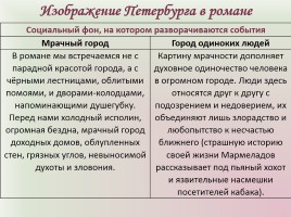 Фёдор Михайлович Достоевский «Преступление и наказание», слайд 45
