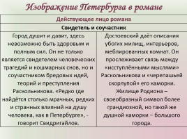 Фёдор Михайлович Достоевский «Преступление и наказание», слайд 46