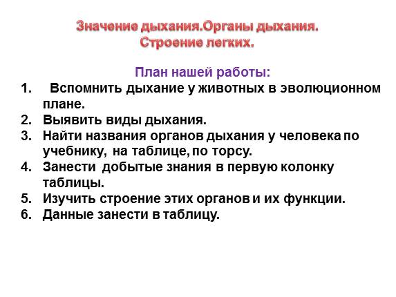 Что значит вдохе. Значение дыхания. Значение дыхания для животных. Значение дыхания таблица. Легкое дыхание значение названия.