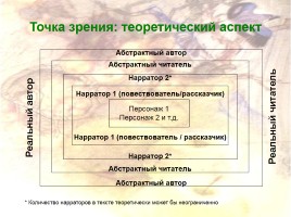 Поэтика рассказов И.А. Бунина «Антоновские яблоки», слайд 19