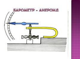 Барометр-анероид, слайд 6